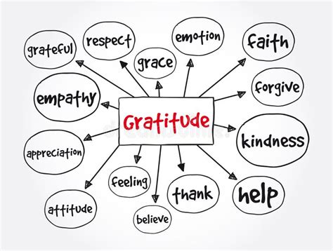 Gratitude Mind Map Concept For Presentations And Reports Stock