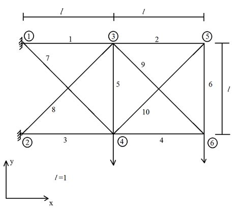 16: 2D Truss Structure. | Download Scientific Diagram