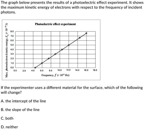 the graph below presents the results of a photoelectric effect ...