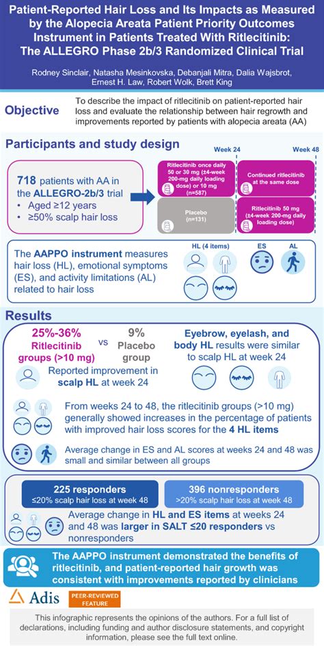 Patient Reported Hair Loss And Its Impacts As Measured By The Alopecia Areata Patient Priority