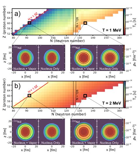 The Neutron Emission Lifetimes Tn For Neutron Rich N ≥ 15z Nuclei