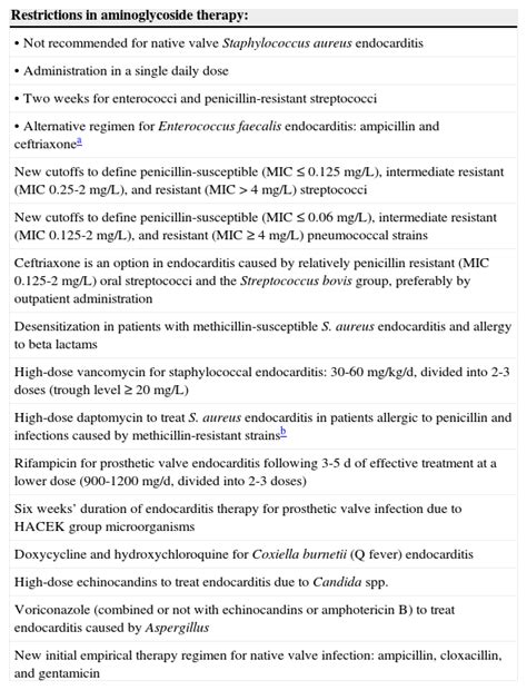 Comments On The Esc 2015 Guidelines For The Management Of Infective Endocarditis Revista