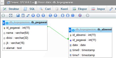 Cara Mengganti Primary Key Di Phpmyadmin