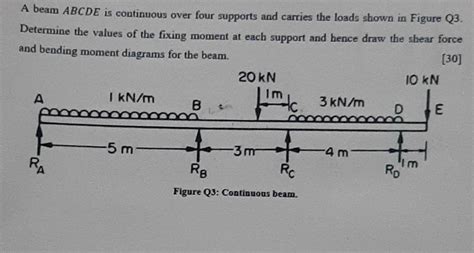 Solved A Beam Abcde Is Continuous Over Four Supports And Chegg