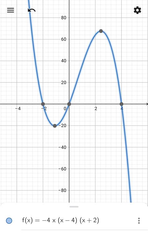 solved  identify  leading term leading coefficient final