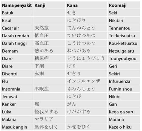 Japanese Knowledge Kosakata Lengkap Bahasa Jepang Hot Sex Picture