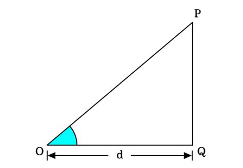 Properties of 0° Right triangle | Right angled Triangle