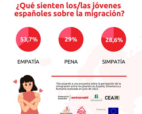 Qu Piensa La Juventud De Las Personas Migrantes Alianza Por La