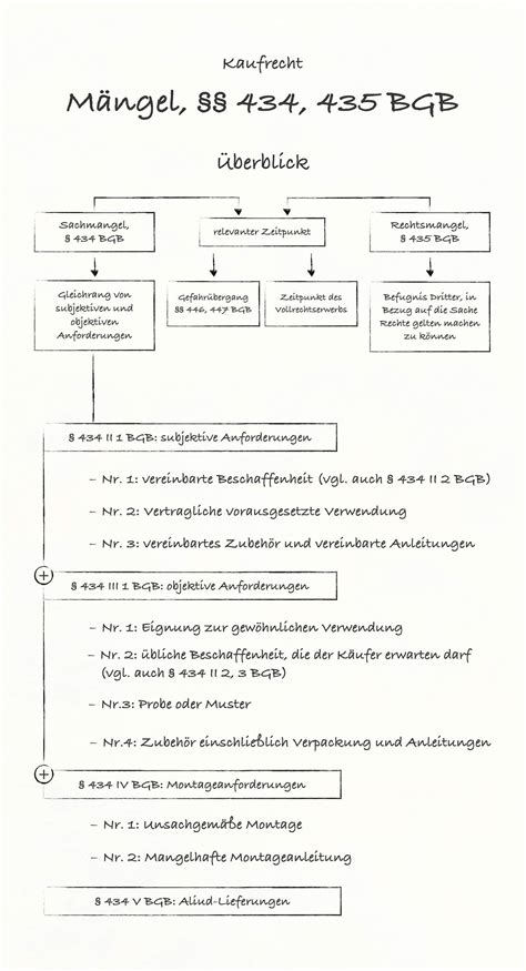 Lexikon Jura Online