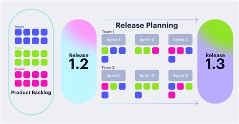 Agile Release Planning A Guide Zenhub Blog