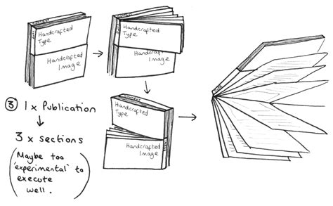 final major project design context format