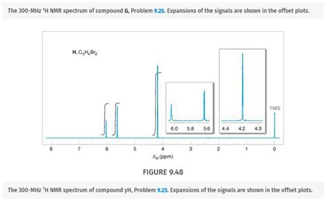 Propose Structures For The Compounds G And H Whose 1 H Nmr Spectra Are Shown In Figs 947 And 9