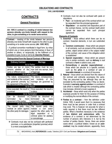 Pdf Obligations And Contracts Reviewer Contracts CIVIL LAW REVIEWER