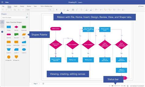 Ms Office Visio Powerful Diagramming Tool