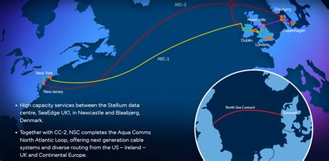 Aquacomms North Atlantic Loop Imagensc Stellium Data Centers