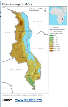 Biomes and Climate - Food Security in Malawi