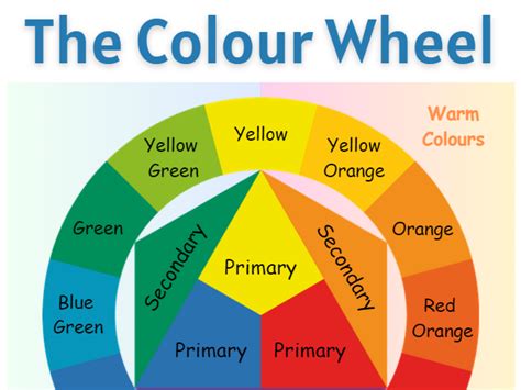 The Colour Wheel Poster Teaching Resources