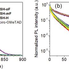 A Steadystate Photoluminescence Spectra And B Timeresolved