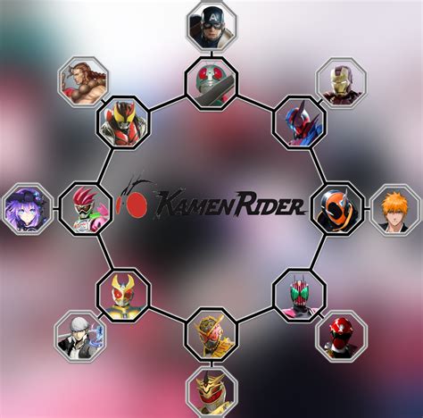 Kamen Rider Matchup Wheel Rdeathbattlematchups