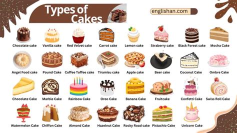 Different Types Of Cakes Names With Infographics In 2024 Different