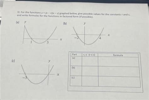 Solved 3 For The Functions Y X−r X−s Graphed Below Give