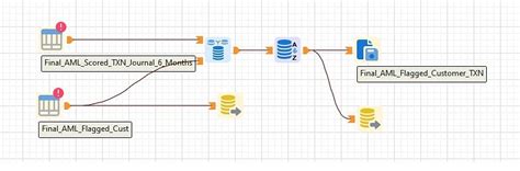 Money Laundering Detection - Tribase Technologies