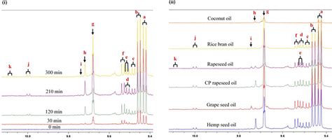 H Nmr Spectra Showing Expanded E Ppm Regions Of I Hemp Seed