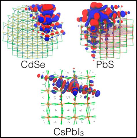 Surface Traps In Colloidal Quantum Dots A Combined Experimental And