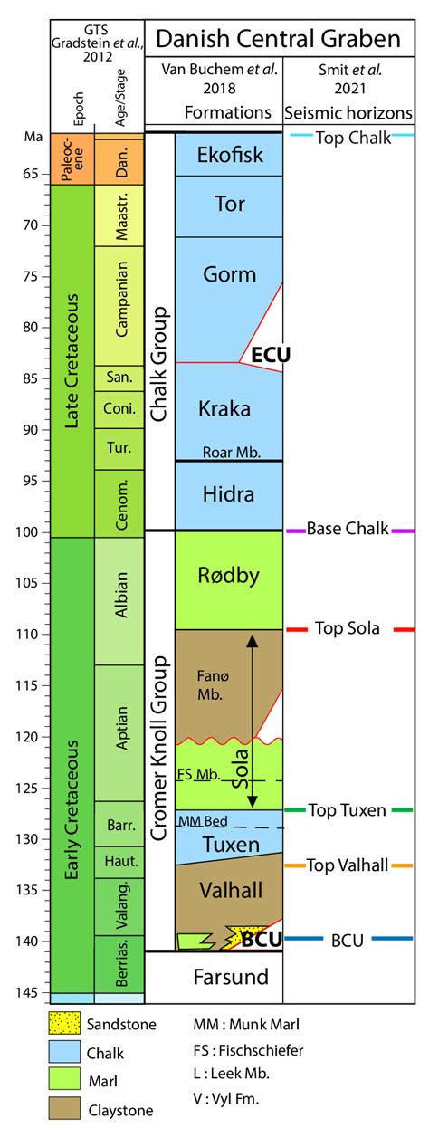 Stratigraphic Column Scheme Of The Cretaceous Succession In The Danish