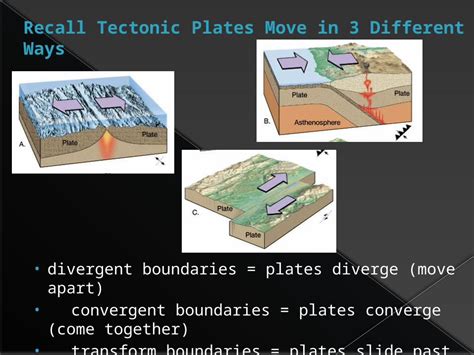 Pptx Divergent Boundaries Plates Diverge Move Apart Convergent