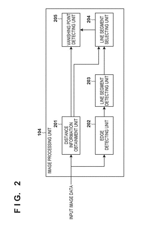 Image Processing Apparatus Image Capturing Apparatus Image Processing