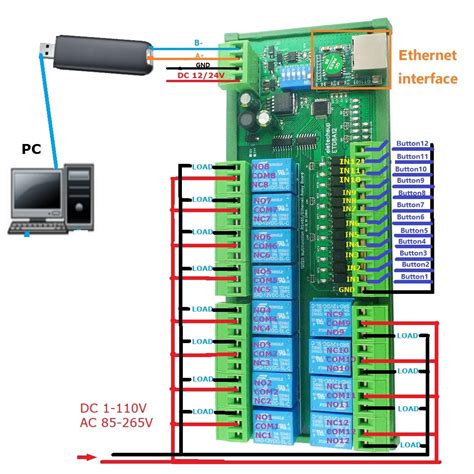 Modbus Rtu Tcp Ip Uart Network Controller Switch Board For Plc