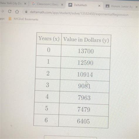 The Accompanying Table Shows The Value Of A Car Over Time That Was