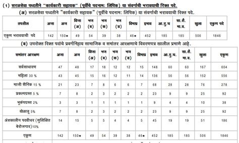 BMC Clerk Exam Date 2024 For 1846 Vacancies Hall Ticket Syllabus