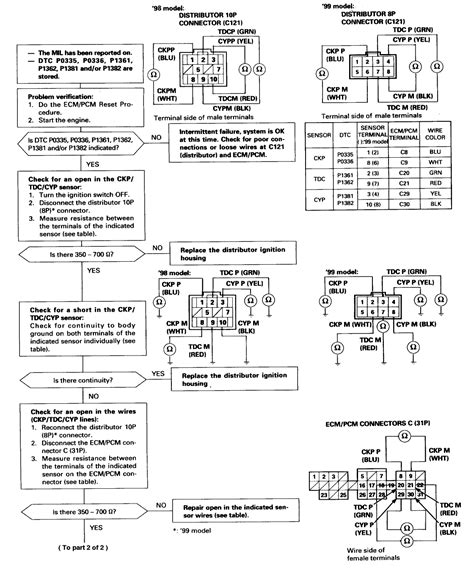 Honda Crv Wiring Diagrams Honda Crv Window Wiring Diagr