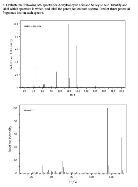 Solved Evaluate The Following Ms Spectra For Acetylsalicylic Acid