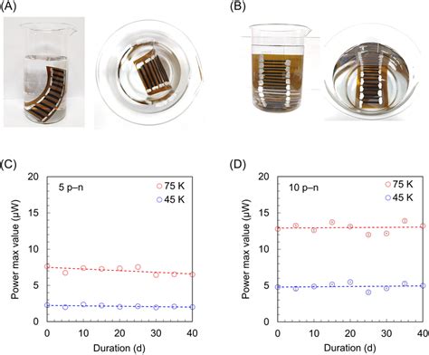 Photographs Of The Water Immersion Tests Of A Pn And B Pn