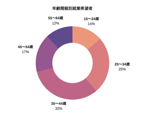 469％のママは「出産を機に離職」、女性の働きやすさのために必要なことは？ ママリ