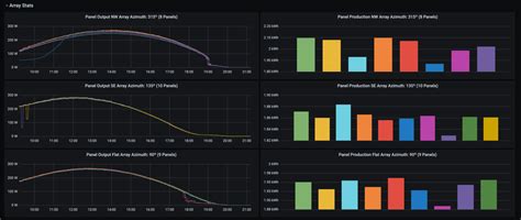 How To Monitor Your Enphase Home Solar System With Telegraf Jon S Blog