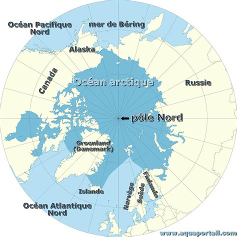 Pôle Nord définition et explications