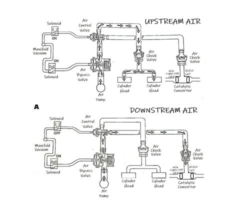 P0491 Code Secondary Air Injection System Insufficient Flow Bank 1 In The Garage With