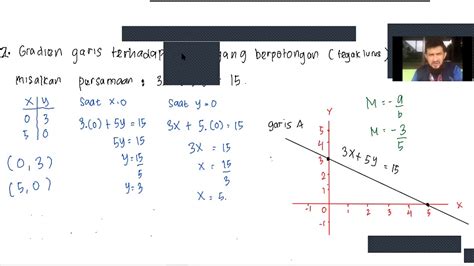 Persamaan Garis Lurus Mathcyber Guruidltda