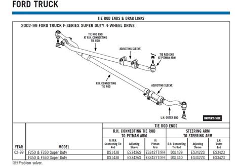 1996 Ford F250 4x4 Front Suspension Diagram