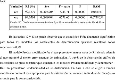 Statistical Of The Schumacher Hall Model For Estimation Volume With