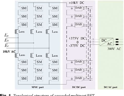 Figure 1 From Reliability Evaluation Method For AC DC Hybrid