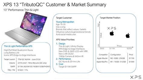 XPS 13 9345: New leak reveals battery life, specs and launch pricing for next Dell XPS 13 Plus ...