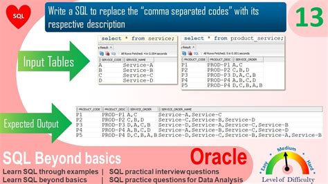 Oracle Sql Practical Question Write A Sql To Replace The Comma