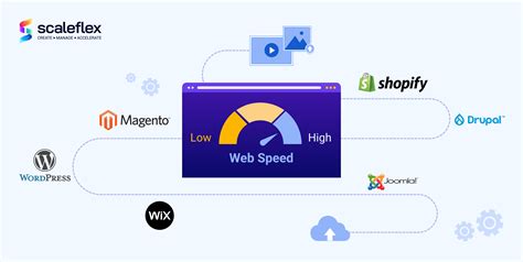 Comment accélérer un site Web WordPress Blog Scaleflex