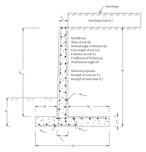 RC Cantilever Retaining Wall With Prominent Variables Defined