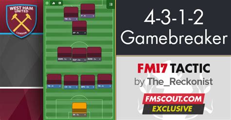 4 3 1 2 Gamebreaker Fm17 Tactic Fm Scout